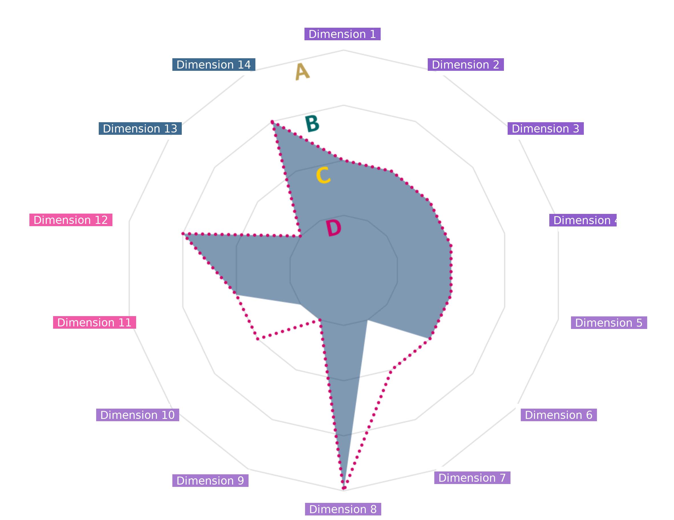 Mockup der Kundenseite für das Radar-Chart